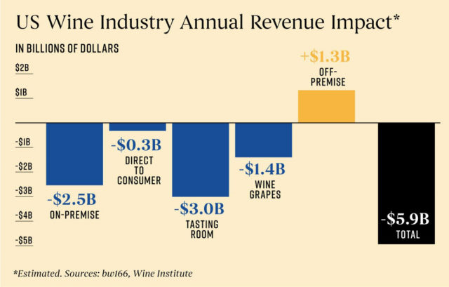 US wine annual revenue impact