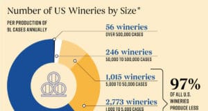 US wineries by size