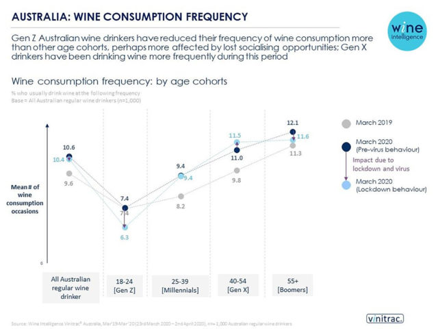 Wine Intelligence Australia Report