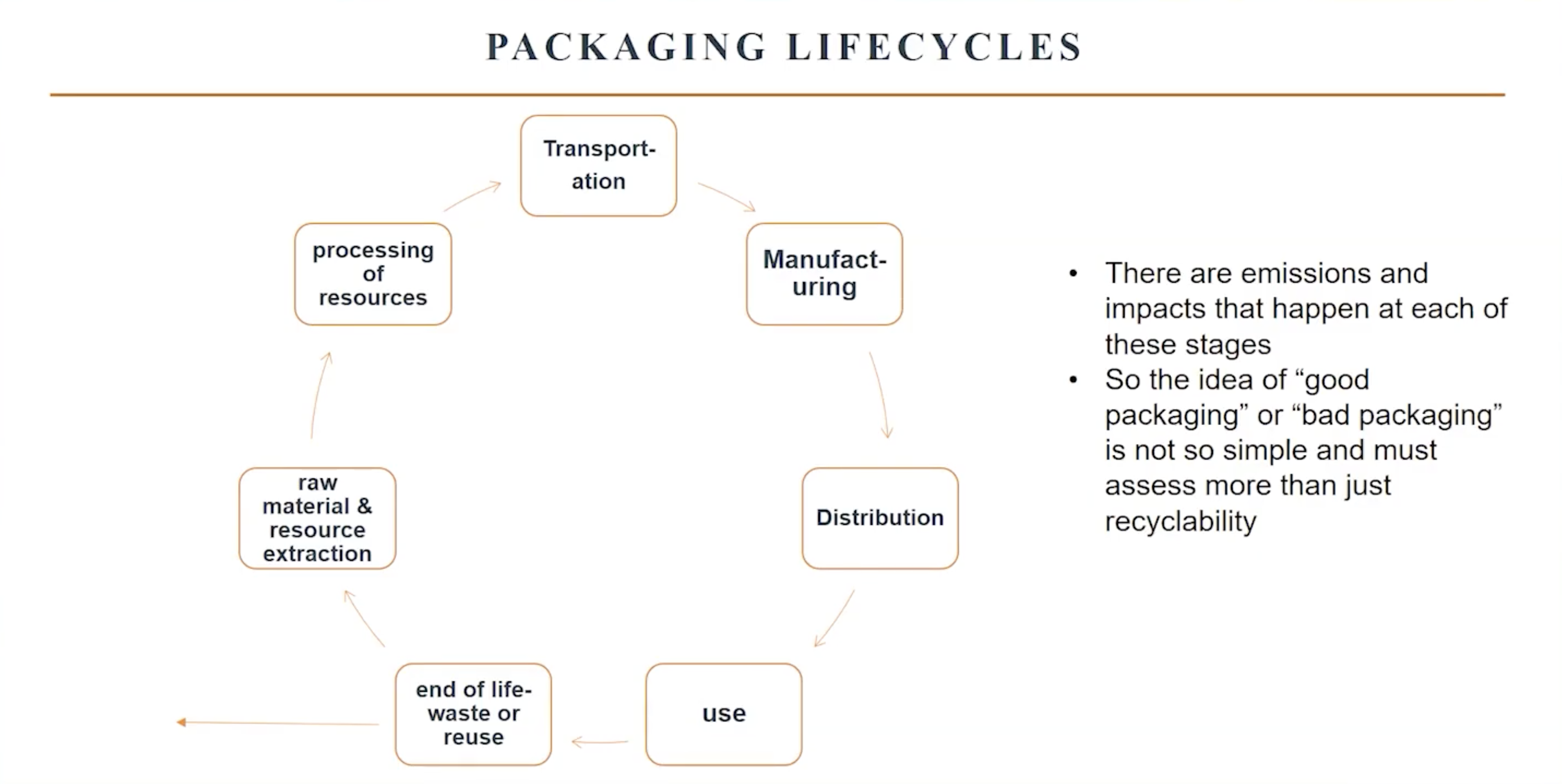 Package Lifecycle