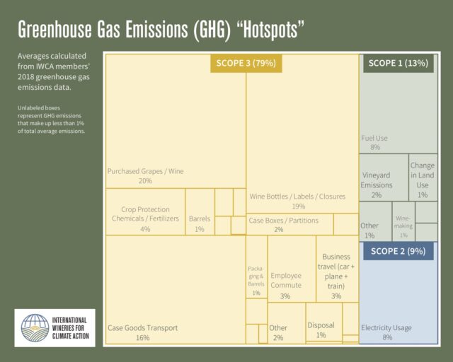 GHG Emission Hotspots