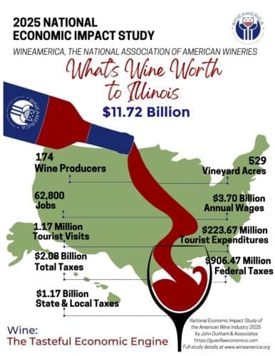 wineamerica.org